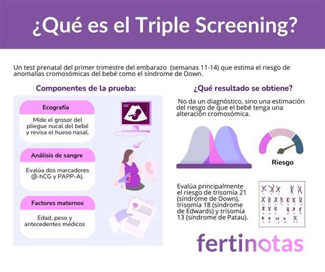 Gráfico comparativo de precisión entre TPNI y Triple Screening