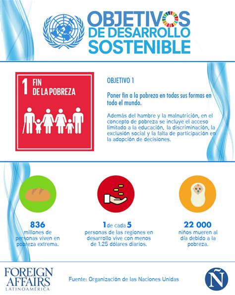 Infografía sobre los Objetivos de Desarrollo Sostenible (ODS)