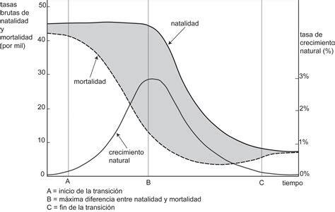 Esquema que muestra la transición gradual de los brazos a la cuna manteniendo el contacto físico.