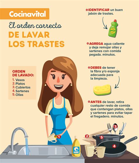 Infografía sobre los pasos para lavar y secar correctamente los discos absorbentes lavables Medela