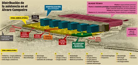 Infografía que muestra la ubicación del Hospital Álvaro Cunqueiro en Vigo y el área de influencia que abarca.