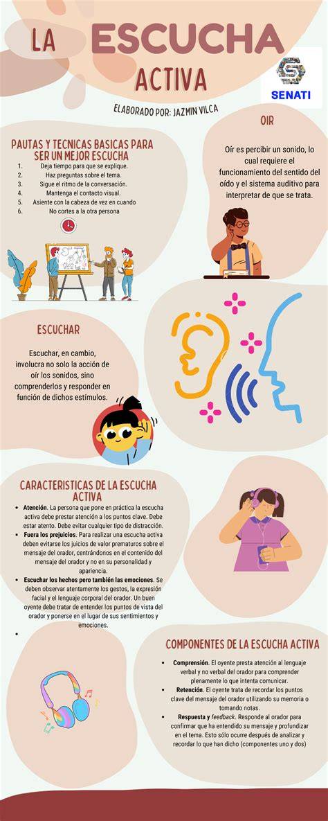 Esquema sobre los pasos de la escucha activa y la detección de señales de alerta en niños y adolescentes