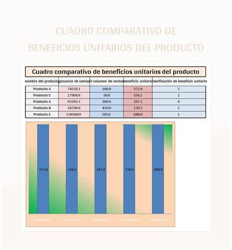 Tabla comparativa de beneficios entre la gama Magics y la protección estándar de Dodot