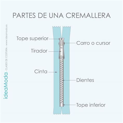 Diagrama mostrando el funcionamiento de las cremalleras laterales del saco, ilustrando la apertura total y la opción de quitar la parte superior.