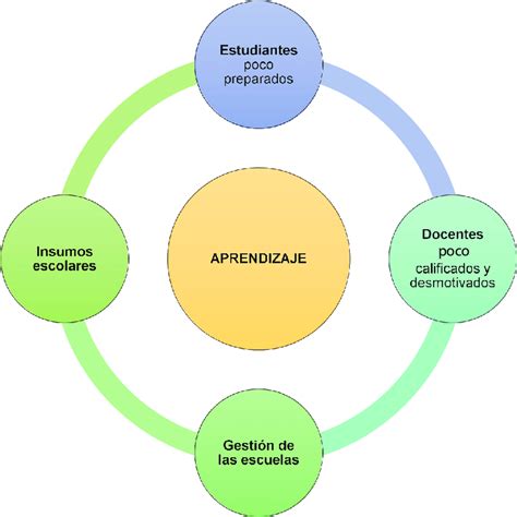 Esquema sobre los factores que influyen en el apego: características del bebé, entorno socioeconómico y competencias parentales.