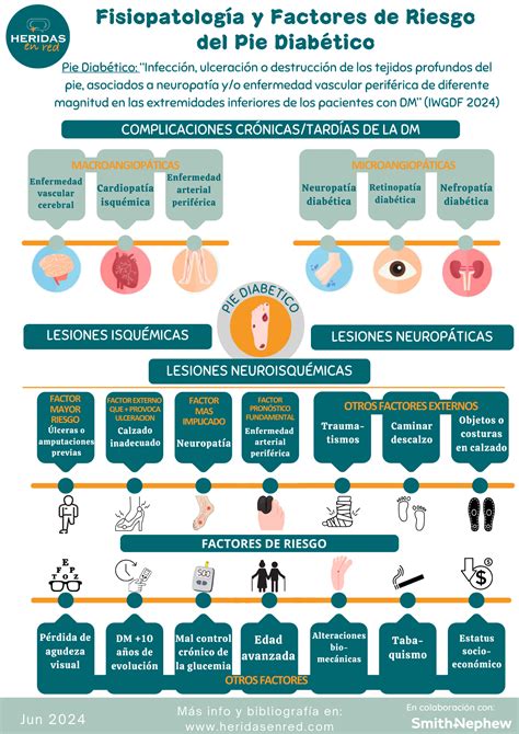 Infografía mostrando los principales factores de riesgo y fisiopatológicos de la RPM.