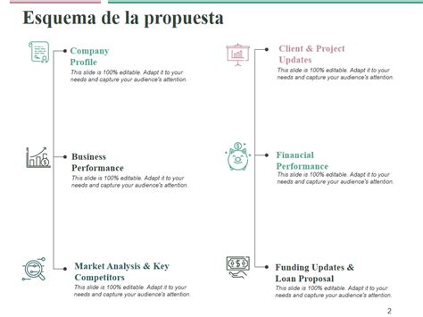 Esquema conceptual de la propuesta musical de Fetén Fetén, integrando la tradición, la experimentación con instrumentos insólitos y la influencia de sus viajes internacionales.