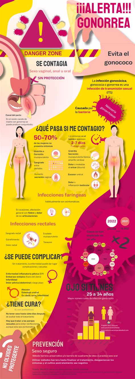 Infografía sobre los síntomas de alerta en salud renal infantil y cuándo acudir al especialista.