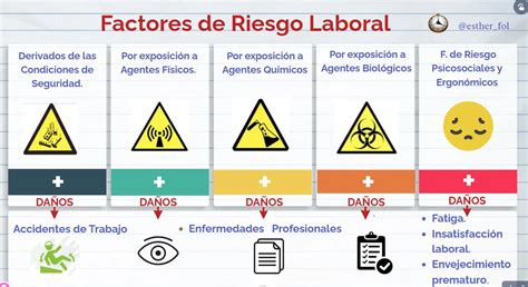 Esquema de los factores de riesgo clínico-epidemiológicos durante la gestación y el parto (inducción, cesárea, complicaciones neonatales).