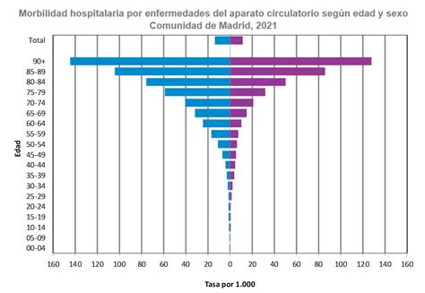 Infografía comparativa: Tasas de morbilidad en partos espontáneos frente a partos inducidos por embarazo postérmino.