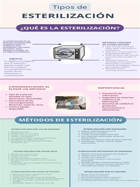 Infografía comparativa de métodos de esterilización de biberones (frío vs calor)