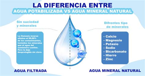 Tabla comparativa entre agua de grifo y agua mineral natural para la preparación de biberones