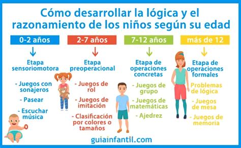Infografía: Beneficios del juego según el área de desarrollo (motricidad, lenguaje, razonamiento, social)