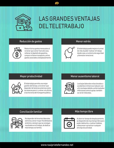 infografía comparativa de ventajas y desventajas del teletrabajo