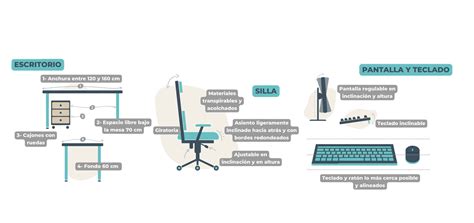 esquema de distribución de un espacio de trabajo ergonómico en casa
