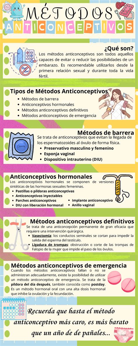 Infografía explicativa sobre los métodos de aborto (médico vs. quirúrgico) y sus diferencias