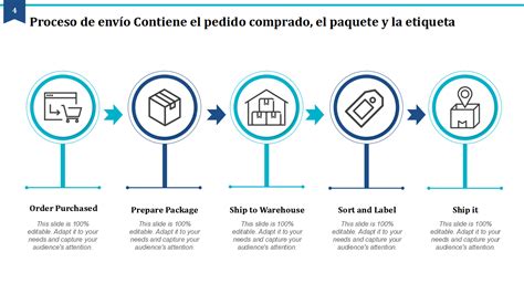Esquema sobre el proceso de envío de música: desde el artista, pasando por la plataforma de curación, hasta la integración en playlists y el impacto en los algoritmos de streaming.