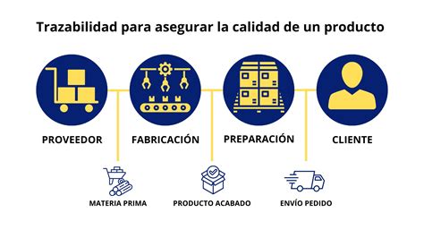 Flujograma del proceso de calidad y trazabilidad de muestras en un laboratorio clínico