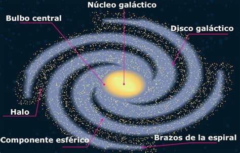 Impresión artística detallada de la estructura de la Vía Láctea, resaltando el Espolón de Orión