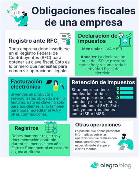 Infografía sobre las responsabilidades fiscales básicas de una asociación: facturación, impuestos trimestrales y contabilidad.