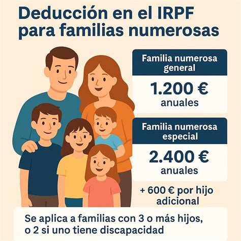 tabla resumen de deducciones fiscales por familia numerosa y discapacidad
