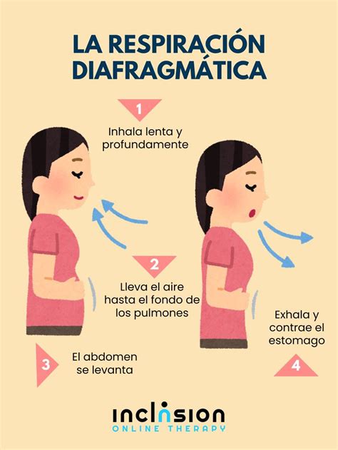 ilustración de una mujer en trabajo de parto practicando respiración diafragmática