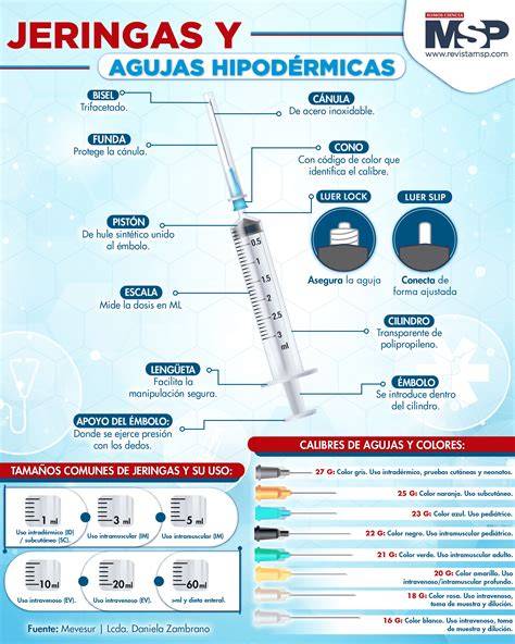 Infografía comparativa de diferentes jeringas y dosificadores para medicamentos pediátricos.