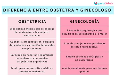 Tabla comparativa de las funciones principales en ginecología y obstetricia.