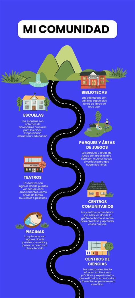 Infografía ilustrada que muestra la diversidad de etiquetas dentro de la comunidad LGBTQ+, desde términos de identidad hasta subculturas como los