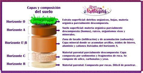 Infografía: Desglose de las capas de una toalla cambiador impermeable y lavable