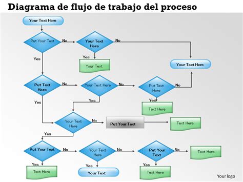 Diagrama de flujo de trabajo con y sin aceleración de GPU en Photoshop