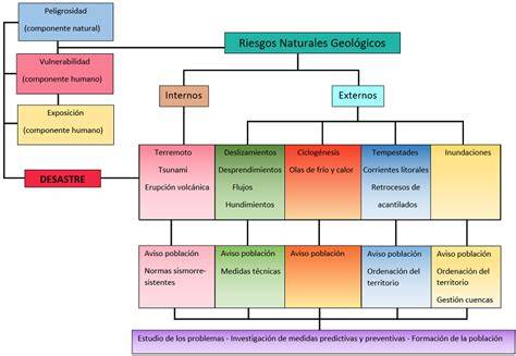 Esquema de los riesgos asociados a actividades de aventura y deportes de montaña durante el primer trimestre de embarazo