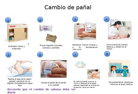 Pasos ilustrados para cambiar pañal a persona encamada