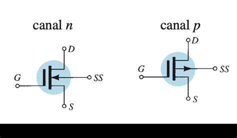 Esquema simplificado de un transistor MOSFET y sus terminales