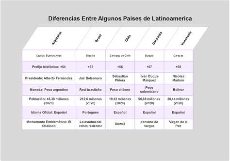 Tabla comparativa de programas de formación de doulas.