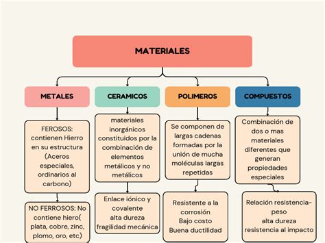 Infografía comparativa sobre los tipos de materiales (acrílico frente a cristal) y sus recomendaciones de limpieza.