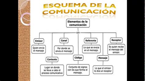 Esquema sobre la importancia de la comunicación entre el pediatra y el médico de familia