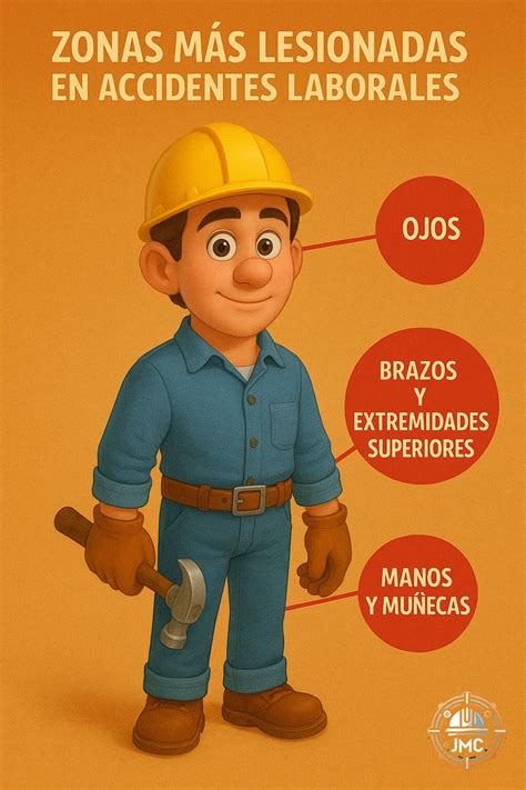 Esquema ilustrativo de las zonas corporales más afectadas por la dermatitis herpetiforme (codos, rodillas, glúteos y región sacra)
