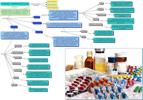 Esquema de las diferentes presentaciones farmacéuticas de la terbinafina (tabletas, crema, gel, aerosol)