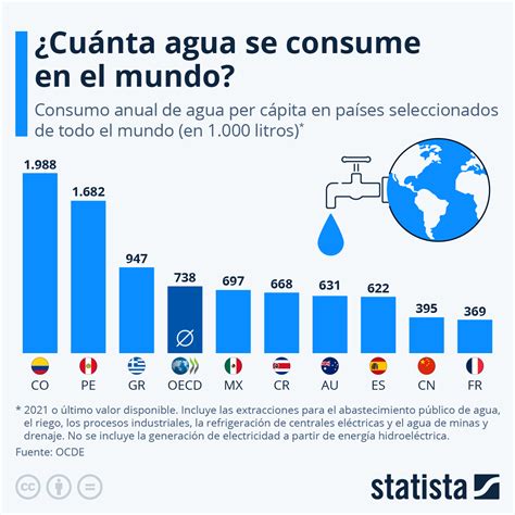 Gráfico comparativo del consumo de agua diario de conejos según edad y peso.