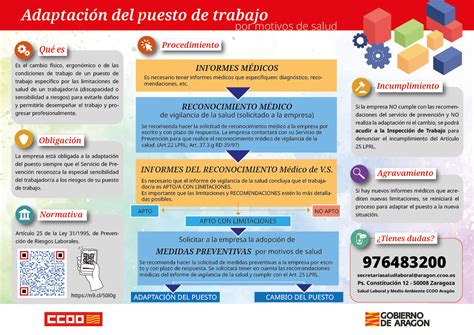 Esquema del procedimiento para solicitar adaptación de jornada laboral