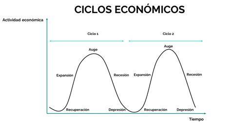 Gráfico ilustrativo sobre la estructura de los ciclos en educación primaria