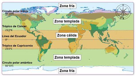Mapa de las principales zonas climáticas del mundo
