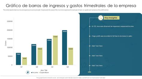 Gráfico de barras mostrando el crecimiento de ingresos trimestrales y anuales de Apple.