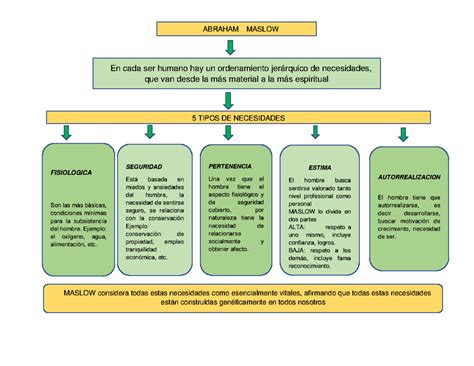 Mapa conceptual sobre las necesidades de los pacientes con TCA: atención profesional, unidades especializadas y apoyo familiar.