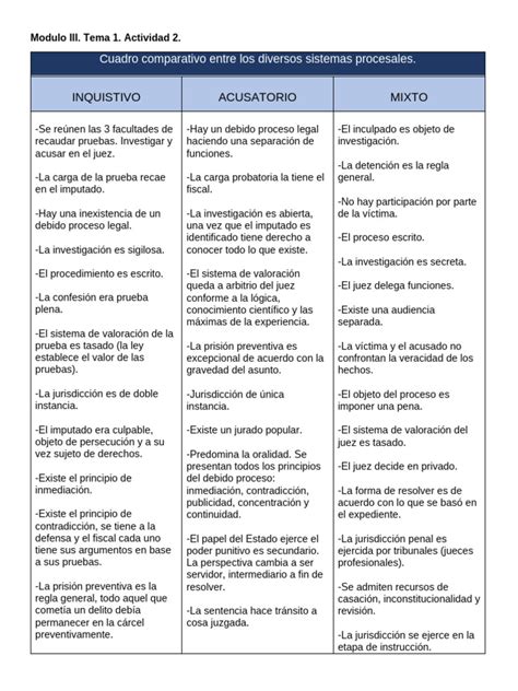 Esquema comparativo que muestra las diferencias entre muebles de madera (estética, durabilidad) y muebles de plástico (ligereza, versatilidad).