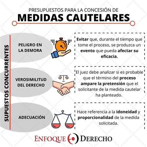 Esquema informativo sobre el proceso judicial y medidas cautelares aplicadas a los profesionales de salud.
