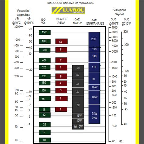 tabla comparativa de lubricantes: a base de agua, silicona y aceite