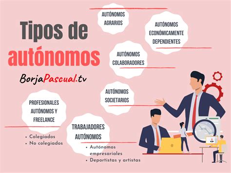Esquema de las obligaciones de los autónomos durante la baja laboral