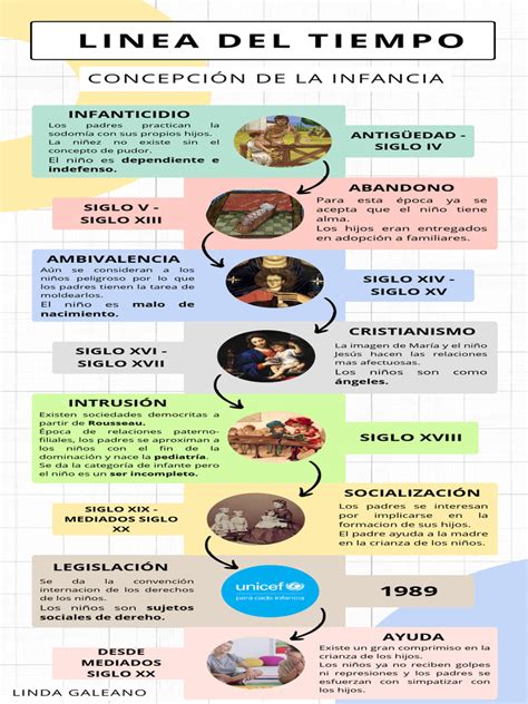 infografía que muestra la línea de tiempo del crecimiento infantil desde el nacimiento hasta los 2 años
